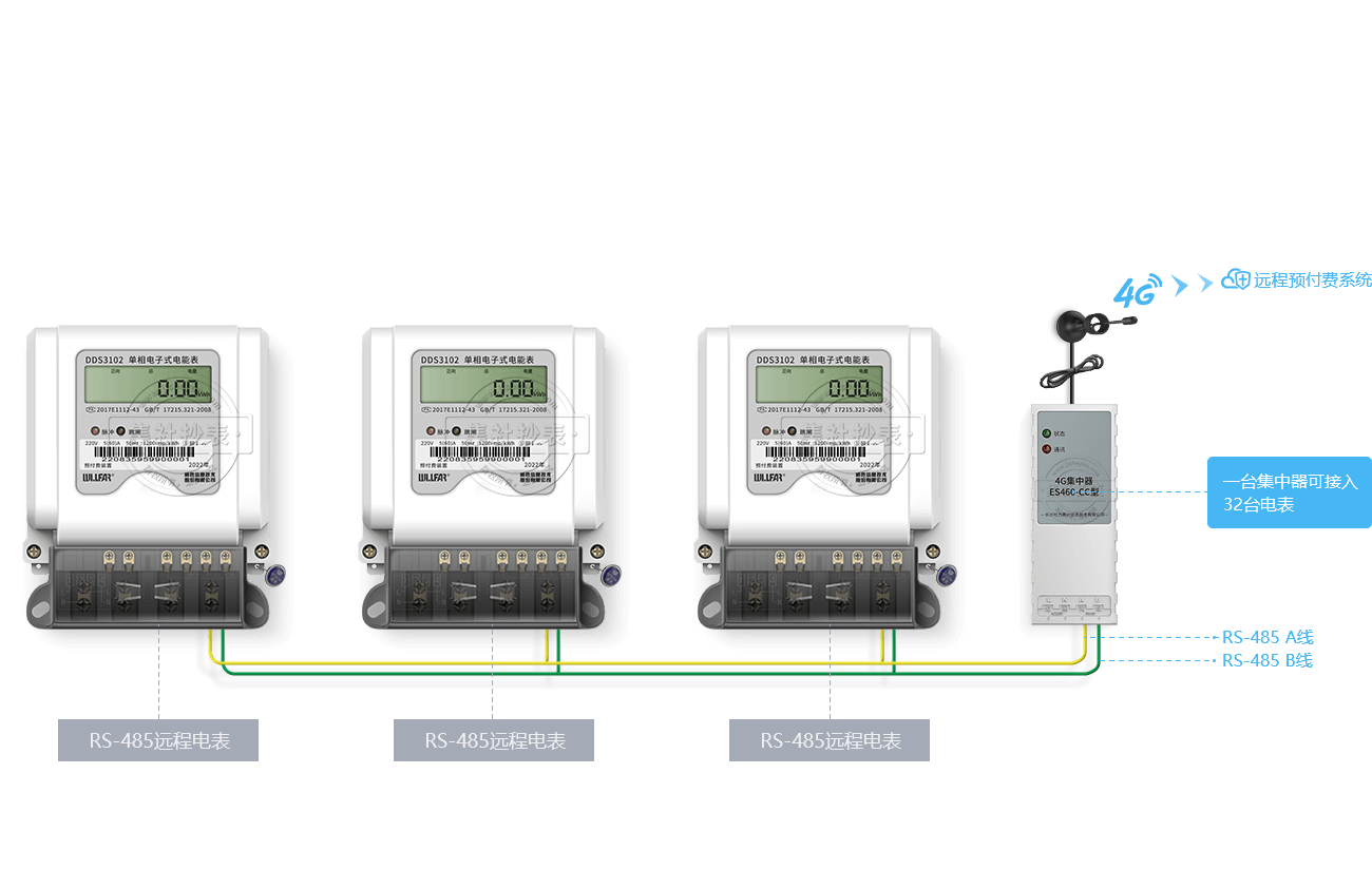 ����ɼ��豸�����貼�ߣ�ͨ�缴������