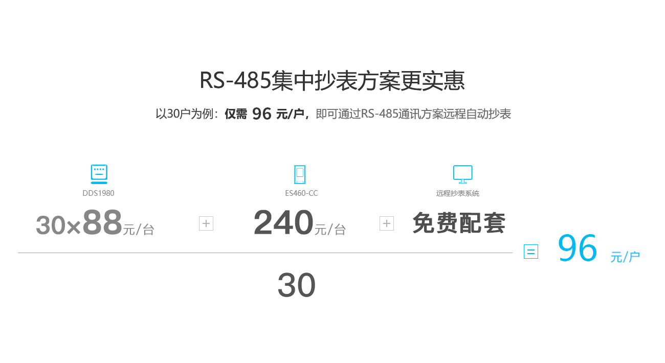 RS485ͨѶ